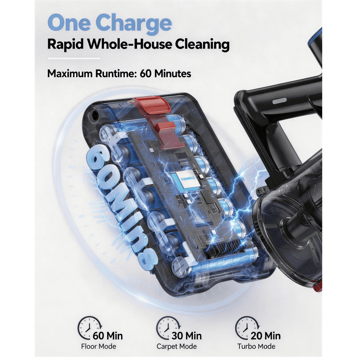 TechRise Basic 550W/45kPa Cordless Vacuum,60Mins Runtime Lightweight Stick Vacuum for Hardwood Floor Carpet Pet Hair