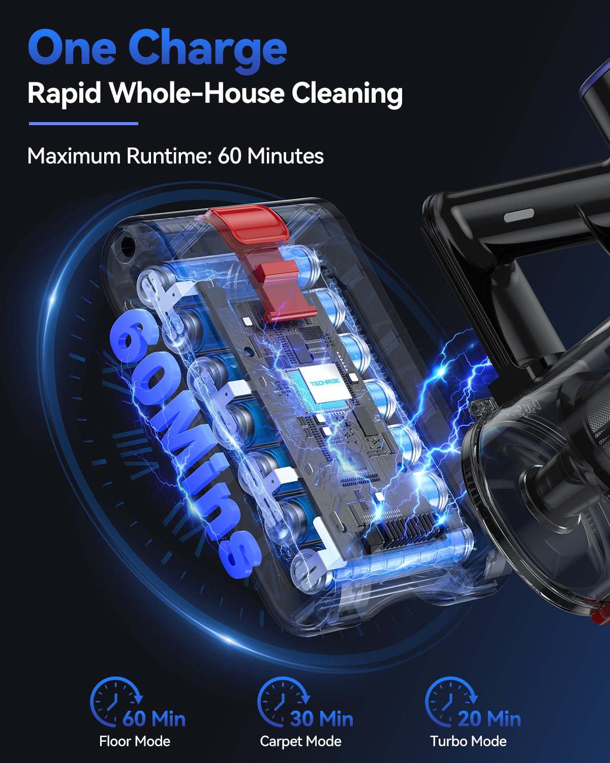TechRise Basic 550W/45kPa Cordless Vacuum,60Mins Runtime Lightweight Stick Vacuum for Hardwood Floor Carpet Pet Hair