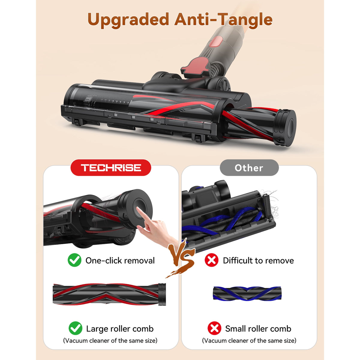 TechRise Basic 58kPa/680W Cordless Vacuum Cleaners for home, 70Mins Long Runtime, Anti-Tangle, Self-Standing for Pet Hair & Carpet