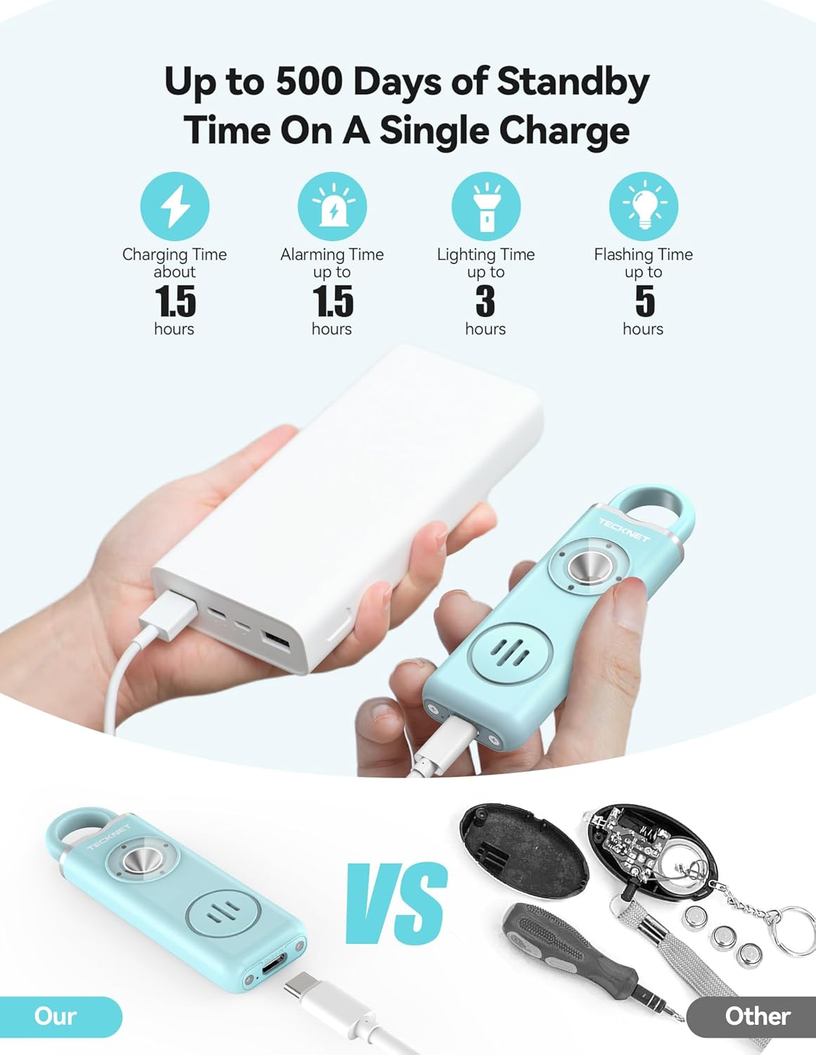 TECKNET Rechargeable Personal Safety Alarm for Women