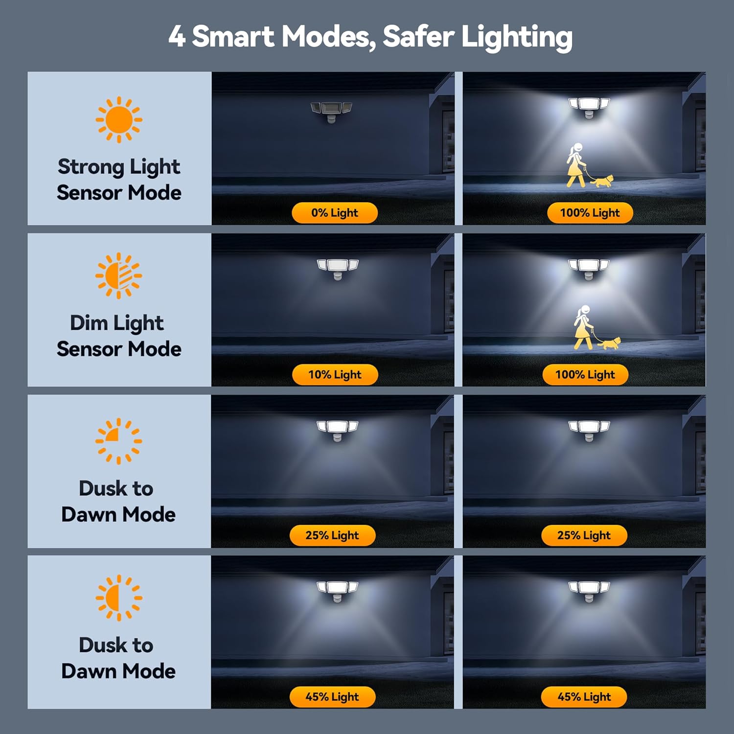 TECKNET Flood Lights Ourtdoor Motion Sensor