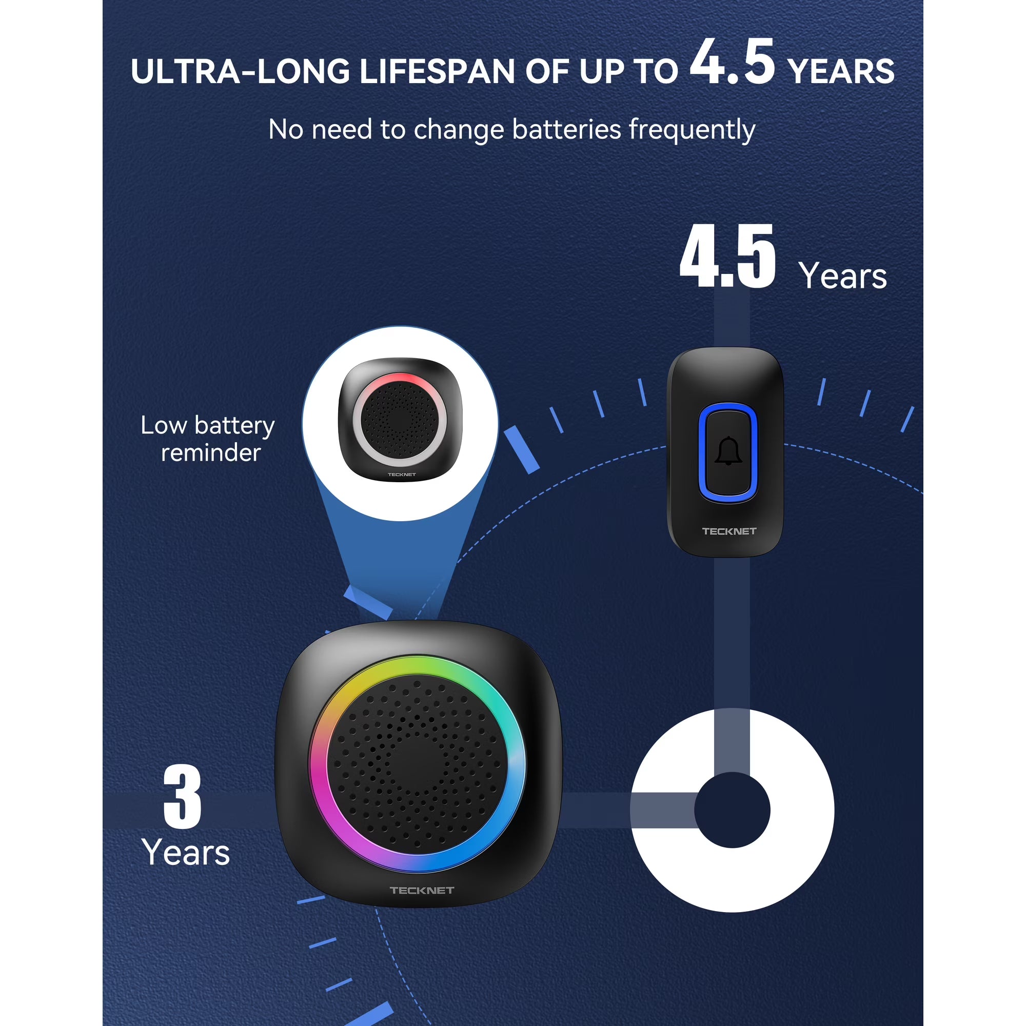 TECKNET Wireless Doorbell with 3 Portable Doorbells with RGB Light, Battery Powered IP66 Waterproof Door Chime Kit, 1300ft Wireless Range, 60 Chimes & 5 Level Volume, FCC Id:YI6RL-33TX
