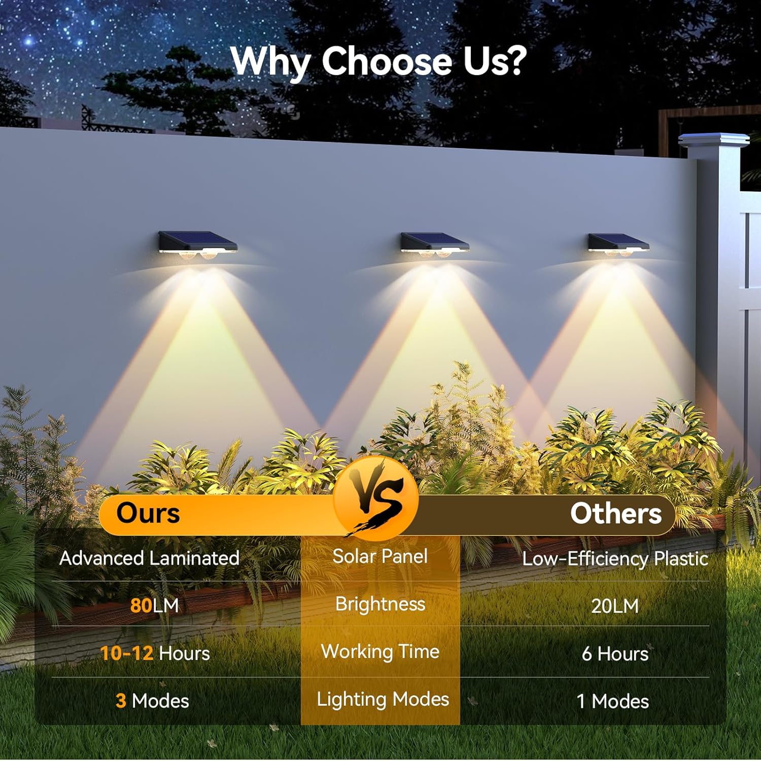 TECKNET Solar Fence Lights Outdoor 3 Modes 3500K/4500K/6500K