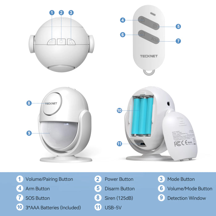 Tecknet security system components with labeled buttons and features on a white background