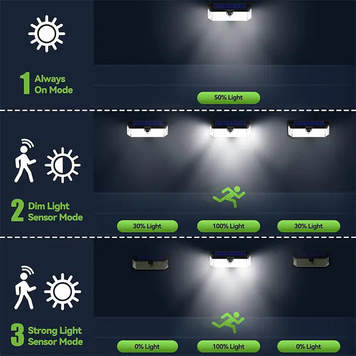 TECKNET 416 LED Solar Lights Outdoor Motion Sensor Waterproof 4200lm