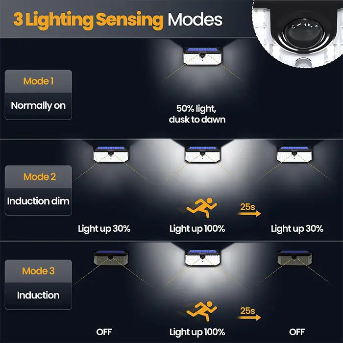 TECKNET 546 LED Motion Sensor Outdoor Lights with Remote Control Hook