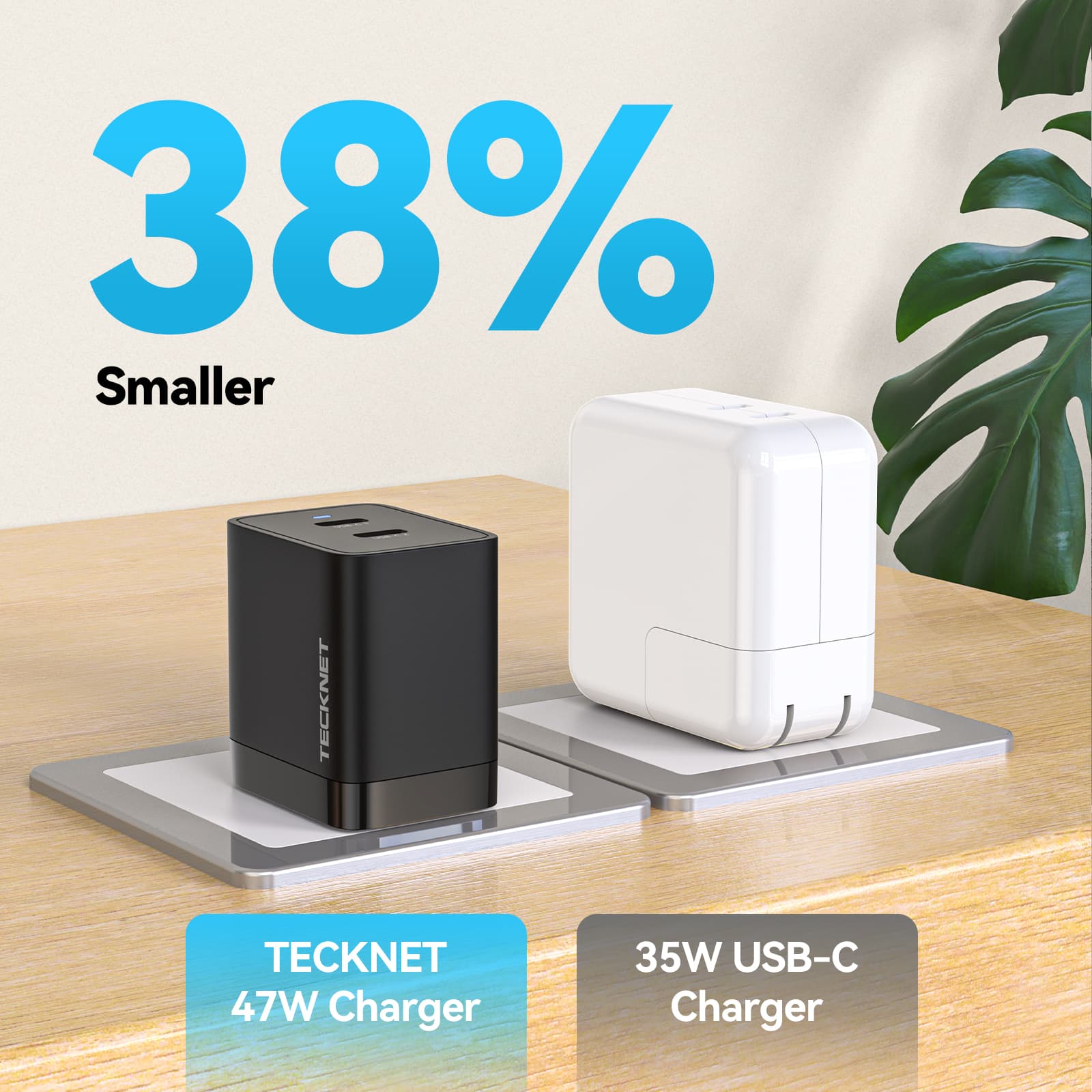 TECKNET USB C Charger 47W, Dual Ports Foldable GaN Wall Charger