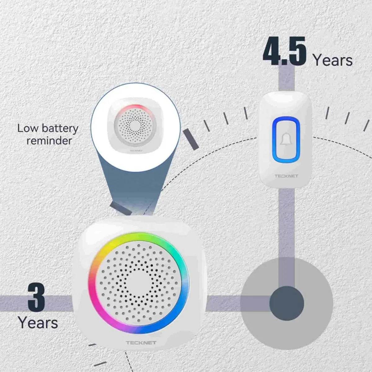 TECKNET Battery Powered Wireless Doorbell With RGB Light