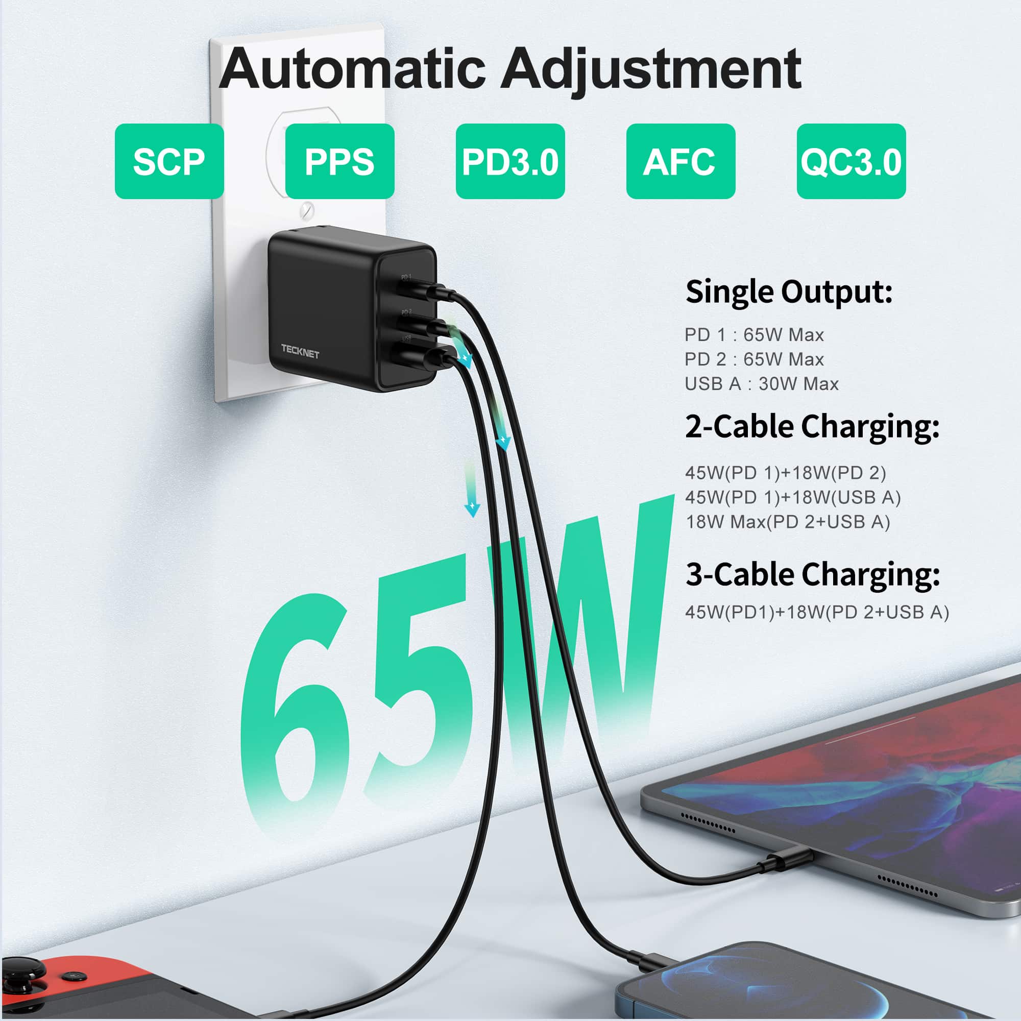 TECKNET 65W 3-Port USB C GaN Fast Charger