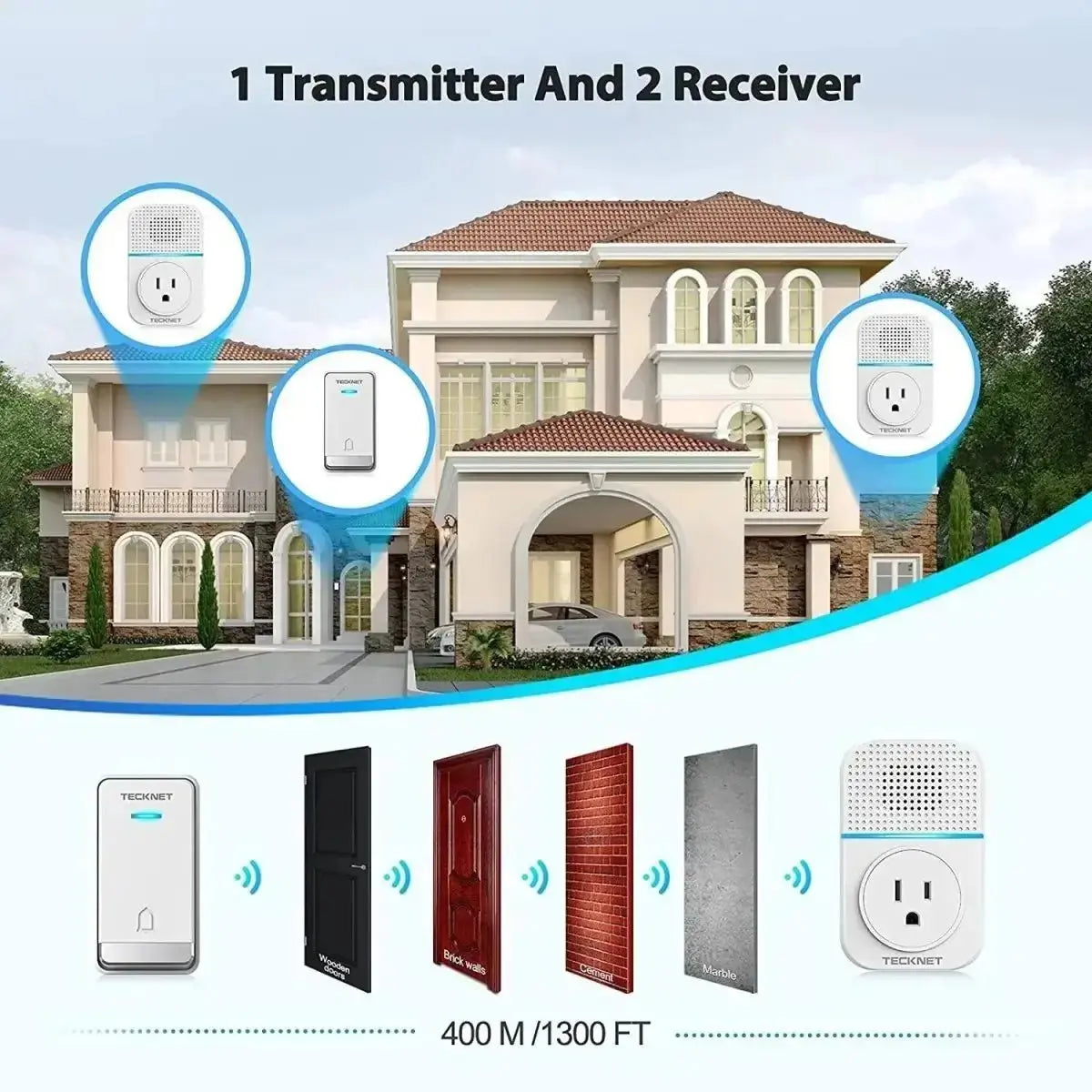 TECKNET Wireless Self-Powered Doorbell with Extra Socket