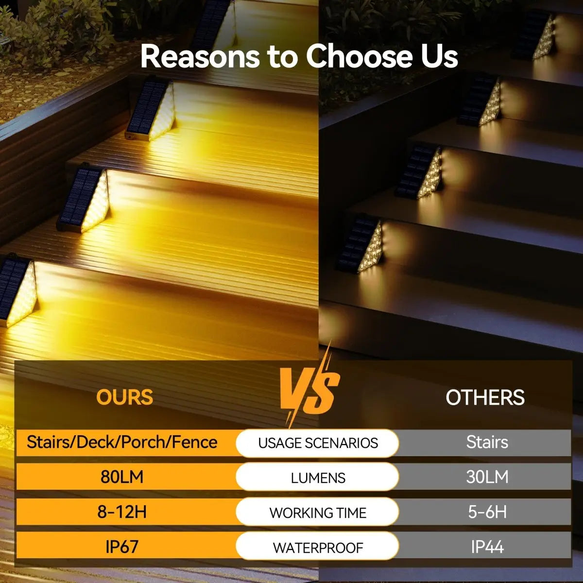 TECKNET TK‑SL015 solar deck lights comparison chart, 80LM brightness, 8‑12h runtime, IP67 waterproof vs competitors, multi‑scene use for stair deck porch fence outdoor lighting