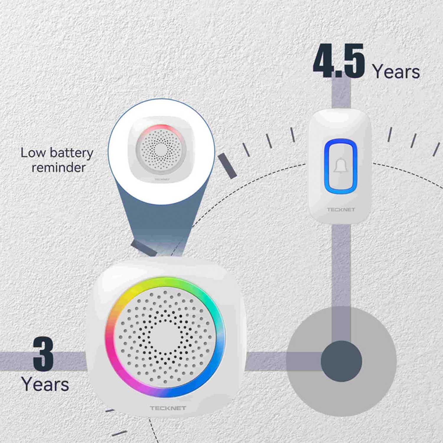 TECKNET Battery Powered Wireless Doorbell With RGB Light