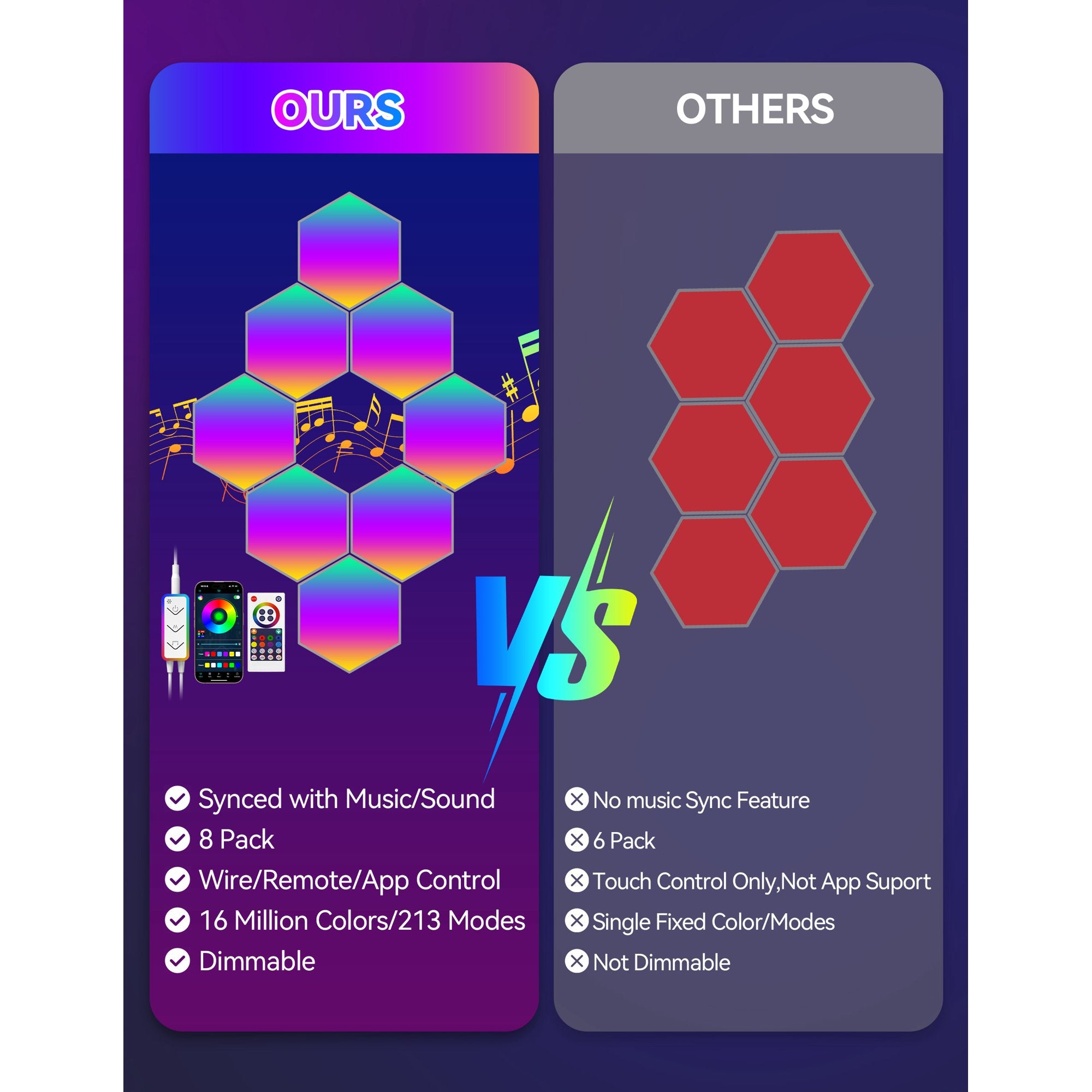 TECKNET Hexagon Light Panel - 8 Pack Smart APP RGB Hexagon LED Lights Wall Lights with Remote Control & Music Sync for Halloween Decor, Gaming Decor