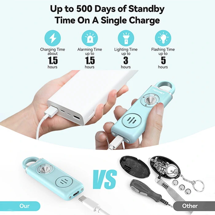 TECKNET Rechargeable Personal Safety Alarm for Women