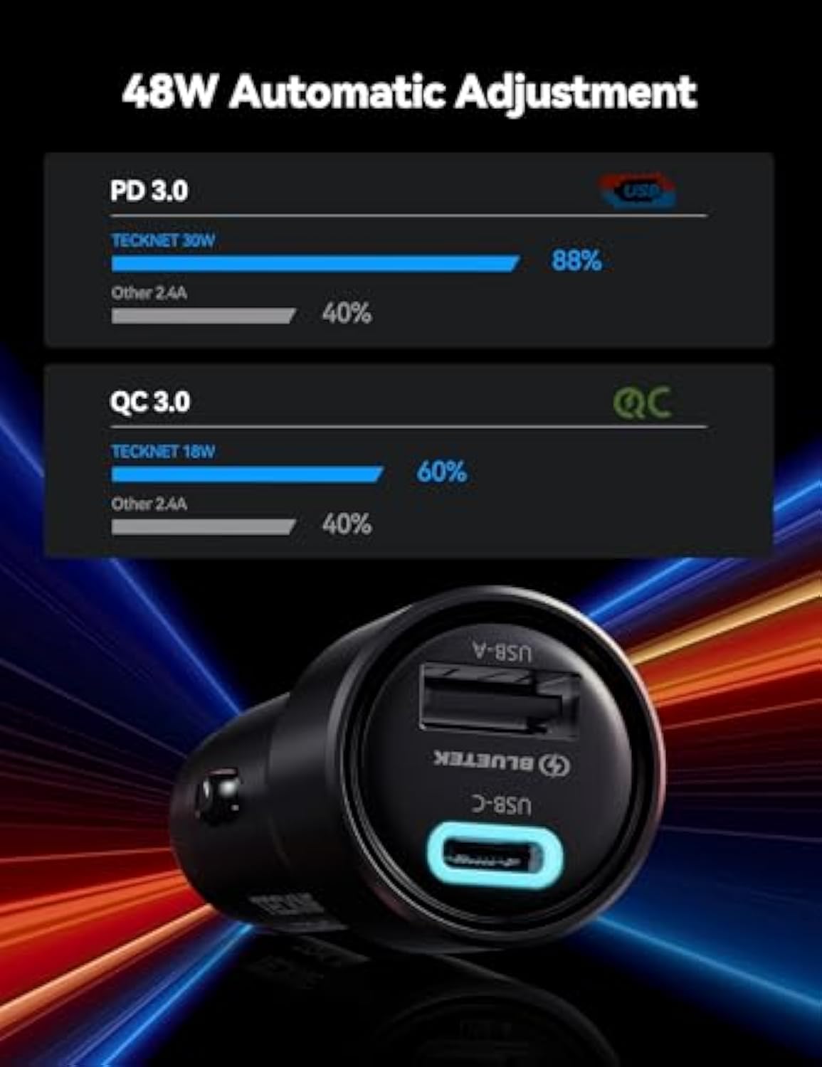 TECKNET USB C Car Charger [2Pack]