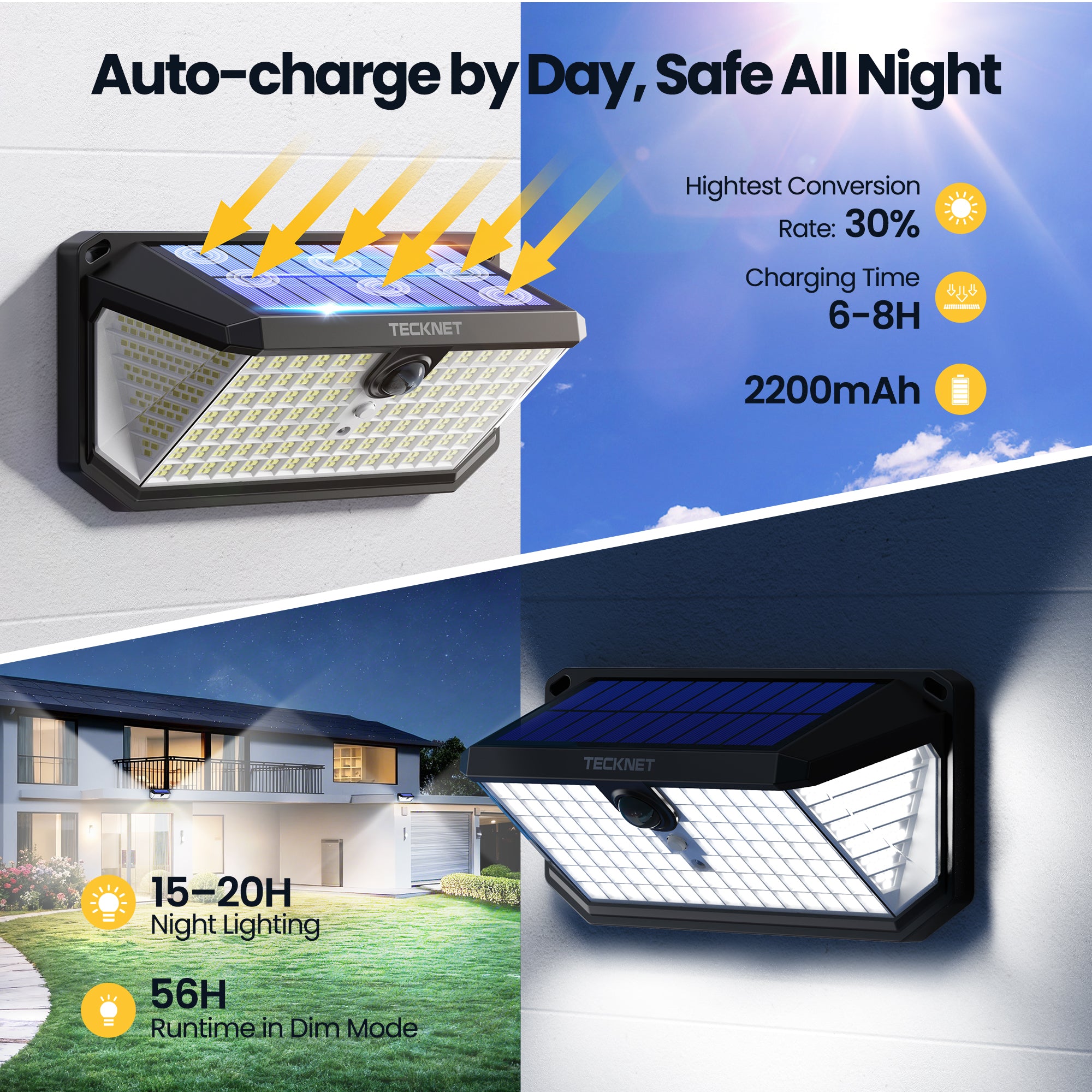 TECKNET 546 LED Motion Sensor Outdoor Lights with Remote Control & Hook,7500LM Solar Lights Outdoor with 2200mAh & IP66 Waterproof, 300° Angle & 3 Modes, Solar Lights for Patio Fence Garage 2 Pack