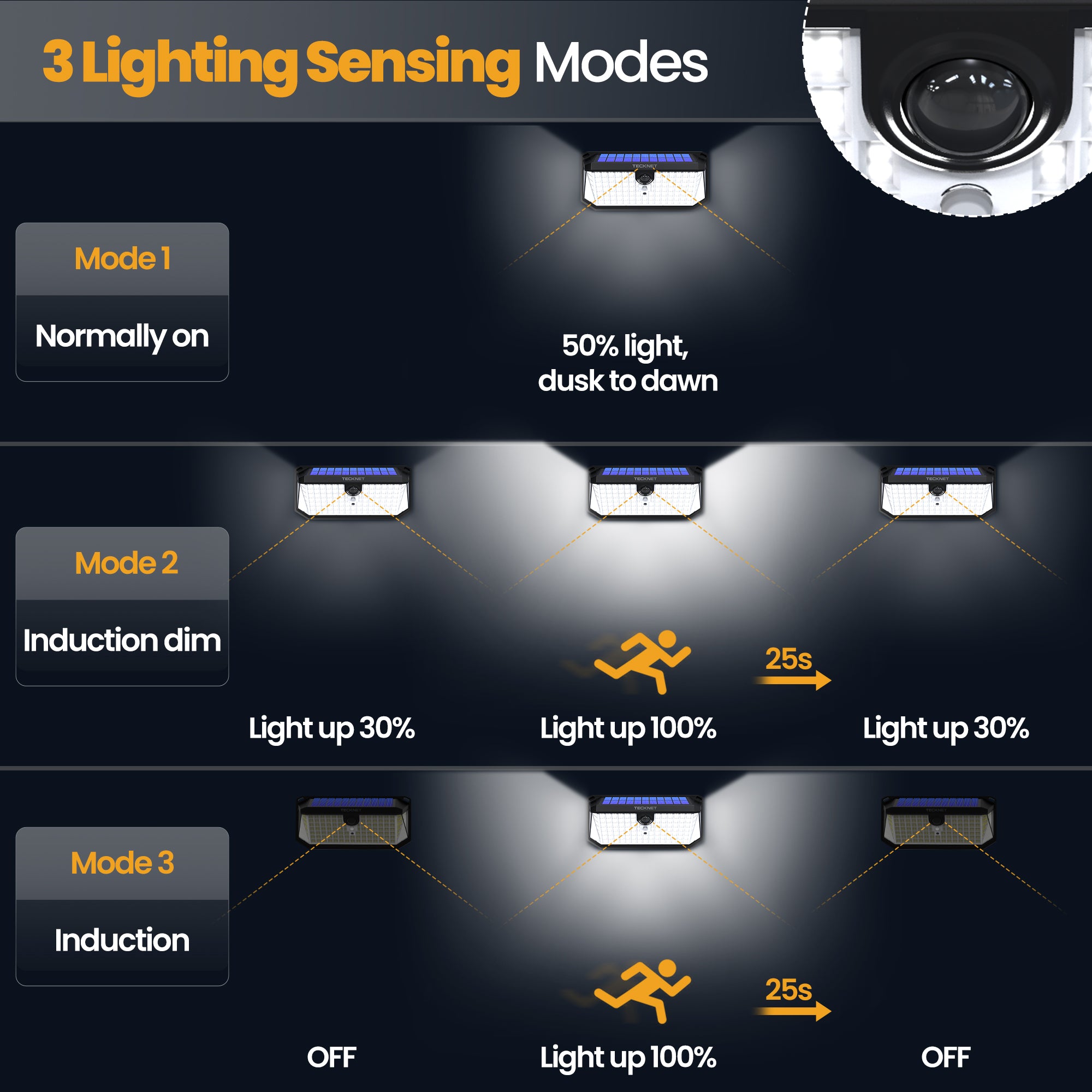 TECKNET 546 LED Motion Sensor Outdoor Lights with Remote Control & Hook,7500LM Solar Lights Outdoor with 2200mAh & IP66 Waterproof, 300° Angle & 3 Modes, Solar Lights for Patio Fence Garage 2 Pack