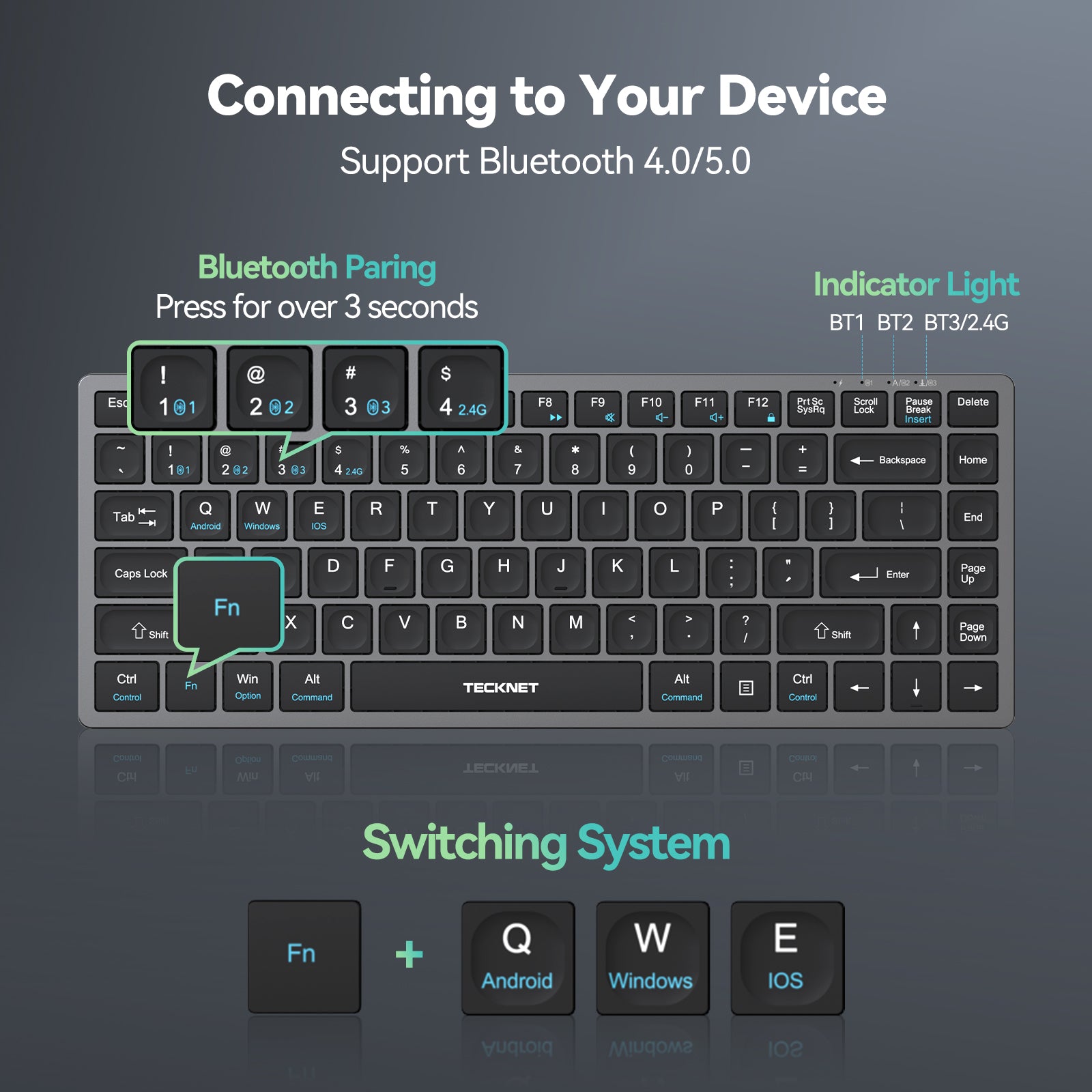 TECKNET Bluetooth Keyboard Rechargeable, 4-Device (2.4G+3BT) Wireless Keyboard, Ultra-Slim Quiet Typing, 14 Hotkeys Computer Keyboard for PC/Laptop/Smart TV/Tablet/Compatible with Apple iPad