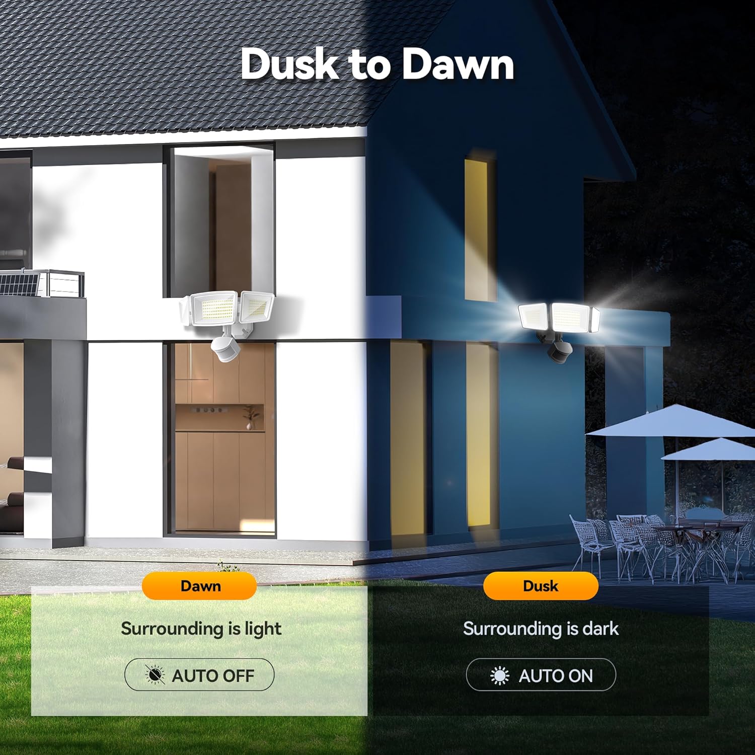 TECKNET Flood Lights Ourtdoor Motion Sensor
