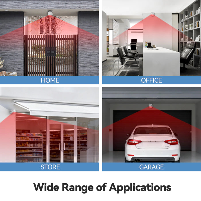 A 2x2 infographic showing a security camera's wide range of applications: Home, Office, Store, and Garage. Each panel displays a security camera mounted on a wall or ceiling, emitting a red laser beam to demonstrate its wide field of view.