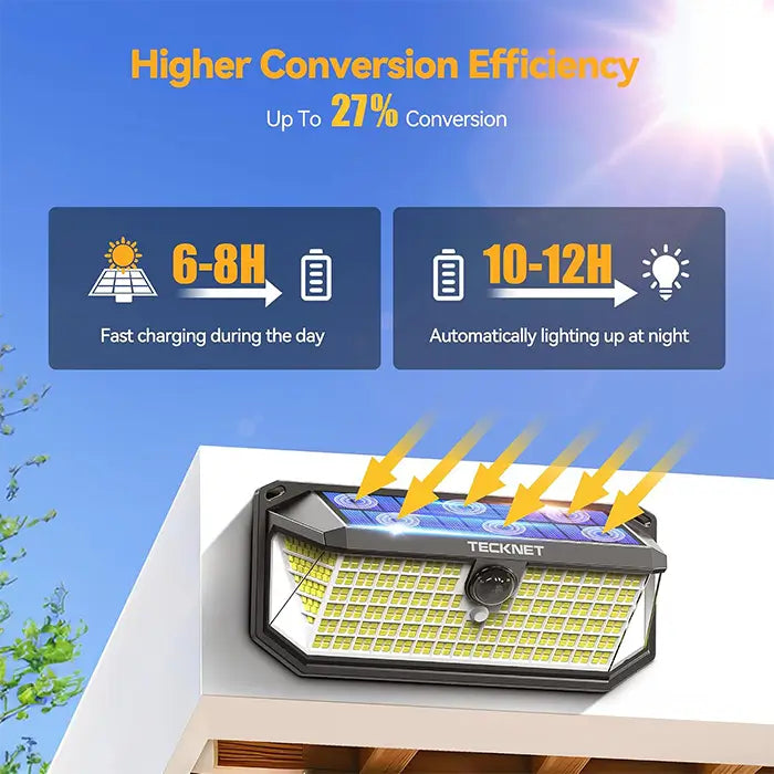 TECKNET 4200Lm Solar Lights Outdoor 416 LED Motion Sensor Security Lights