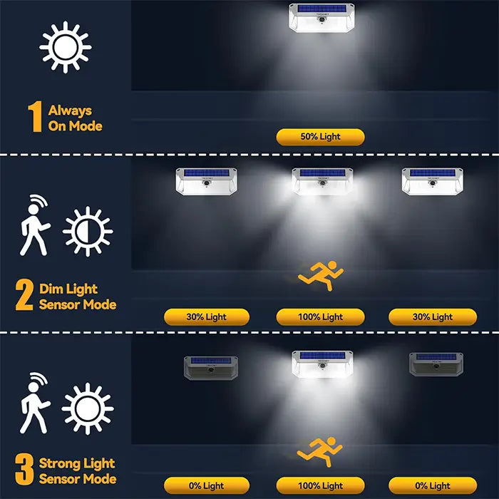 TECKNET 416 LED Solar Powered Outdoor Lights Motion Sensor Security Lights