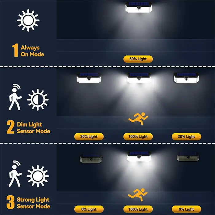 TECKNET Solar Lights Outdoor Motion Sensor Waterproof,2×231 LED + 1×416 LED