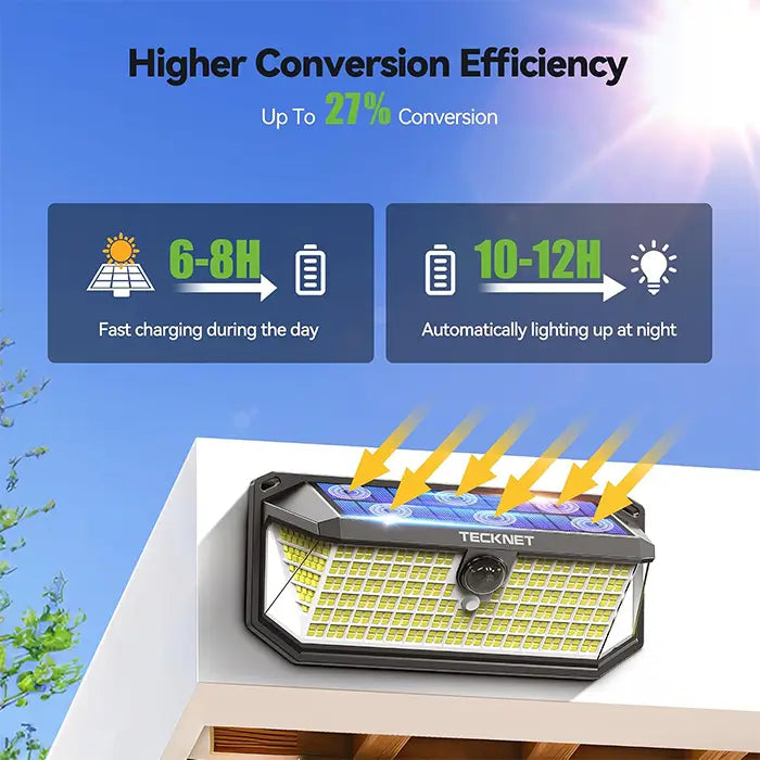 TECKNET 416 LED Solar Lights Outdoor Motion Sensor Waterproof 4200lm