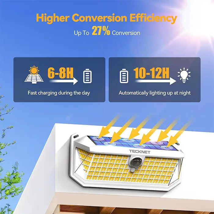 TECKNET 416 LED Solar Lights Outdoor Motion Sensor Waterproof 4200lm