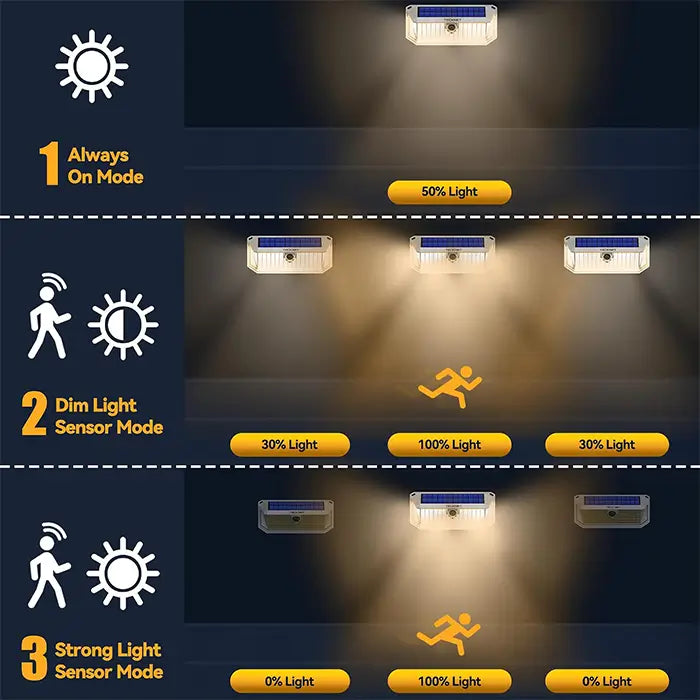 TECKNET 416 LED Solar Lights Outdoor Motion Sensor Waterproof 4200lm