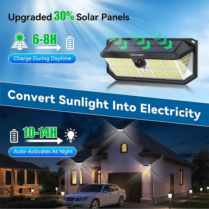 TECKNET Solar Lights Outdoor 495 LED Motion Sensor Waterproof Wall Lights