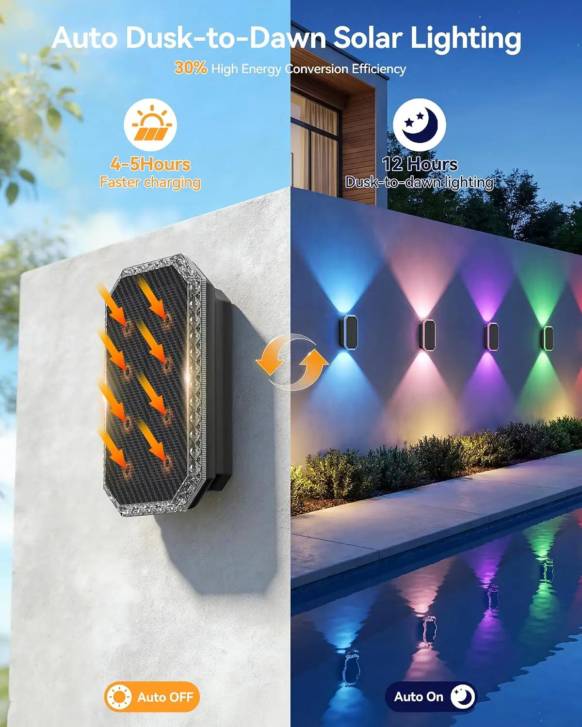 TECKNET Solar Fence Lights Outdoor, Up & Down Lighting, RGB, IP67
