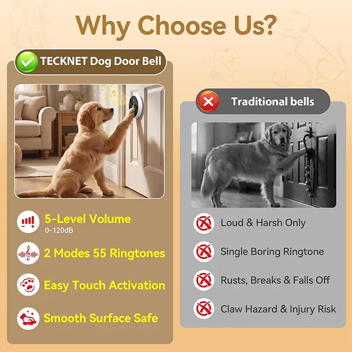 TECKNET Dog Door Bell