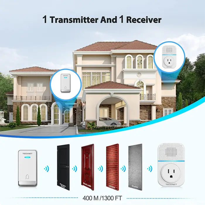 TECKNET Self-Powered Wireless Doorbell