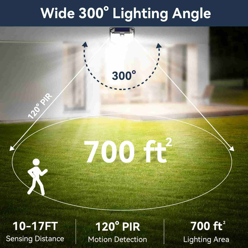 TECKNET Outdoor Solar Light with 231 LED, Solar Powered Security Light for Front Door/Fence/Yard/Garage/Garden