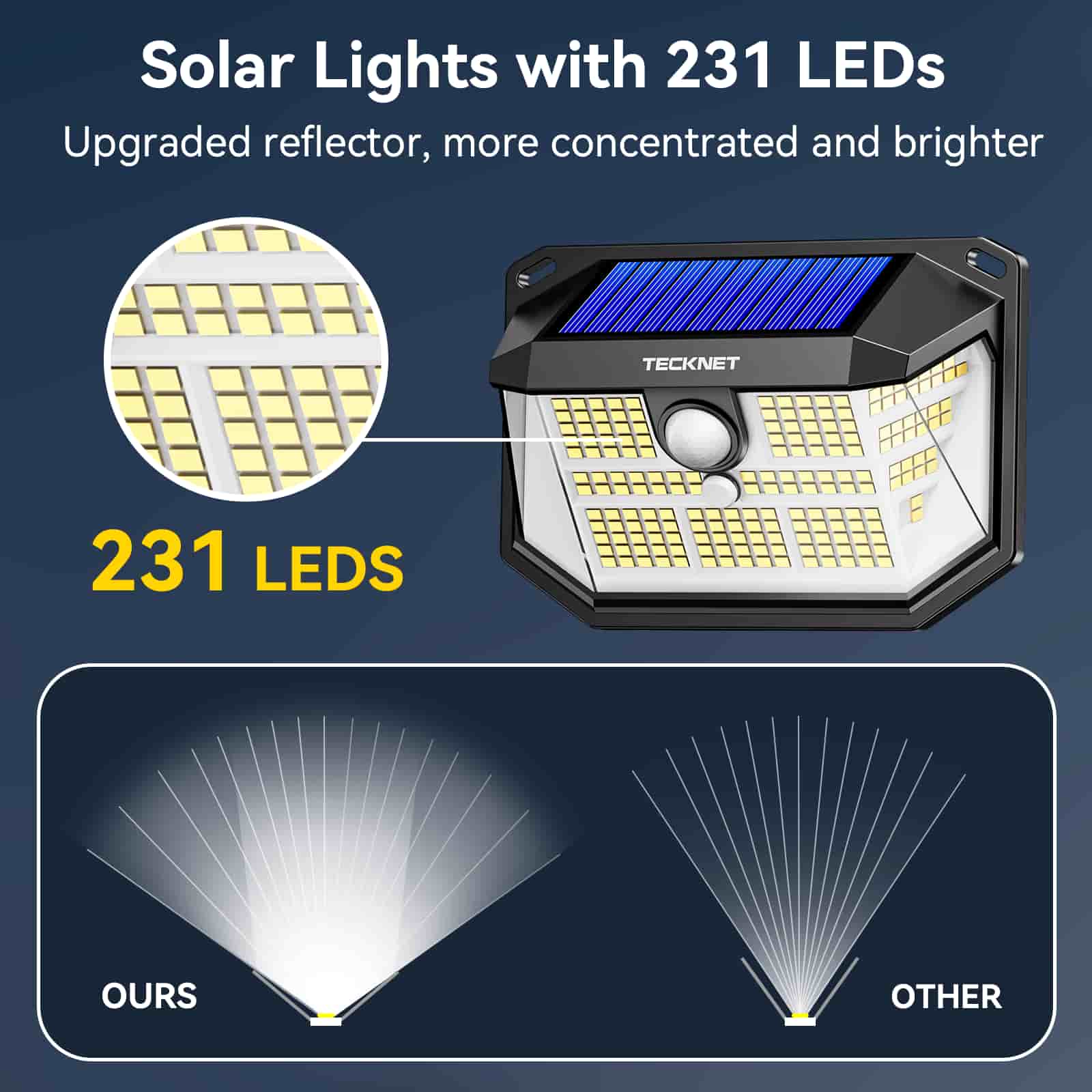 TECKNET Outdoor Waterproof Solar Light with 231 LED