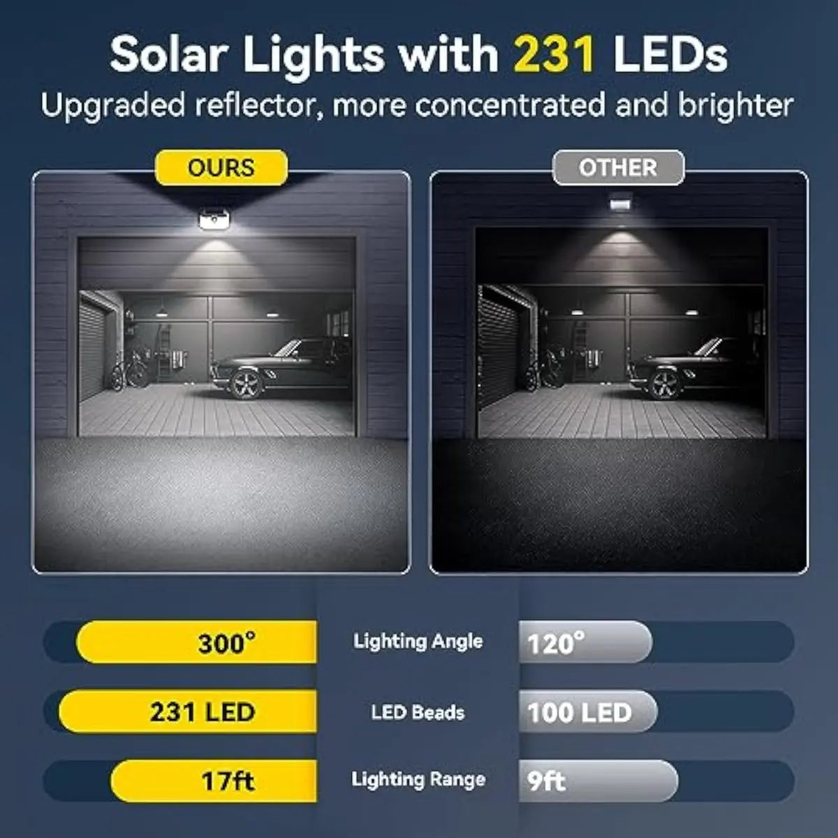 TECKNET Outdoor Waterproof Solar Light With 231 LED