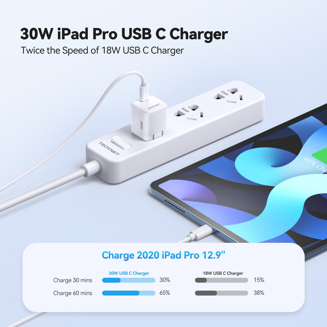 TECKNET 30W USB C Wall Charger, GaN Charger, PD Fast Charging Block with USB C Cable