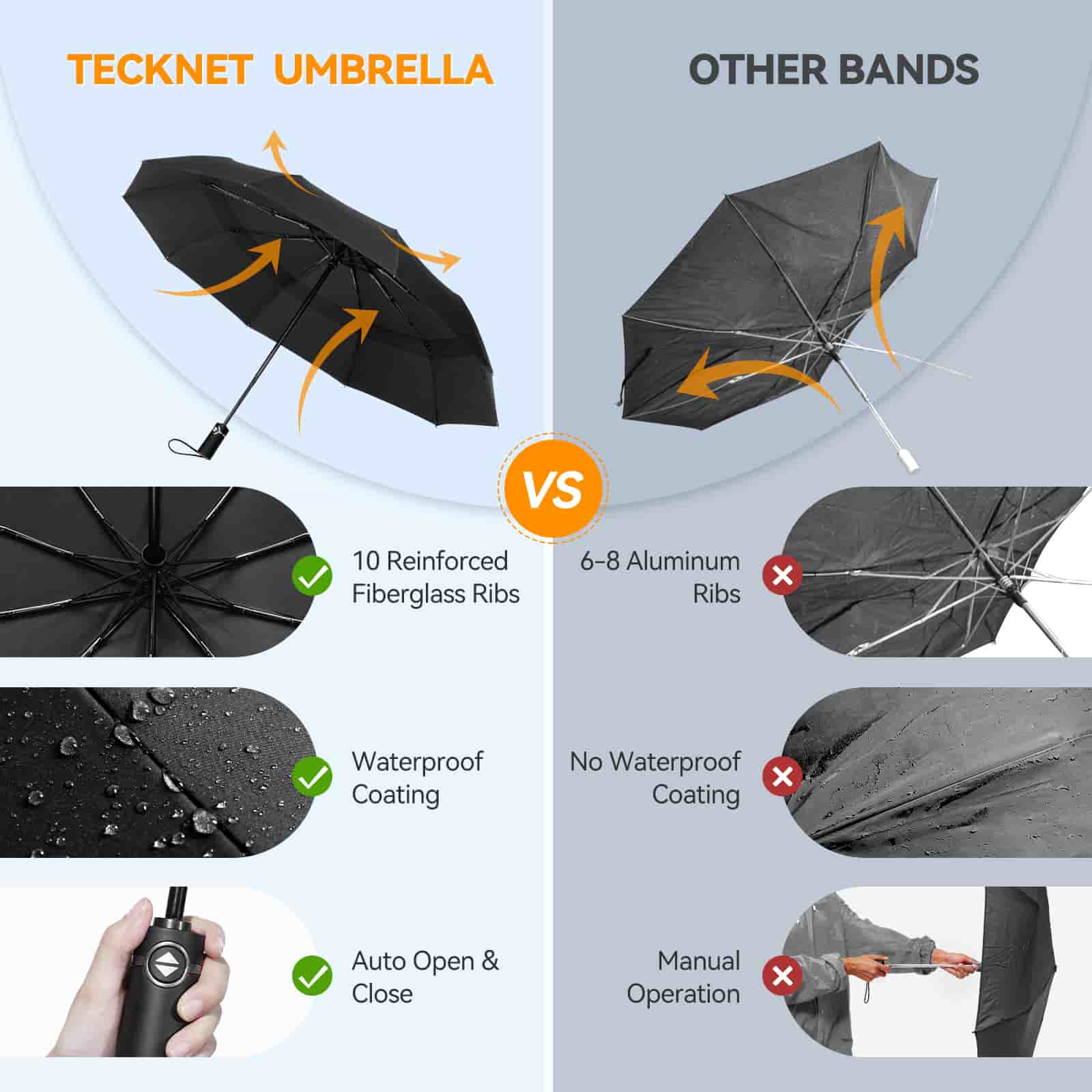 TECKNET Large Windproof Automatic Umbrella