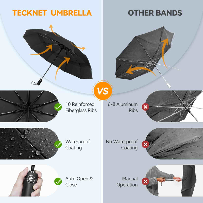 TechRise Windproof Compact Umbrella, Automatic Folding Umbrellas with 10  Ribs