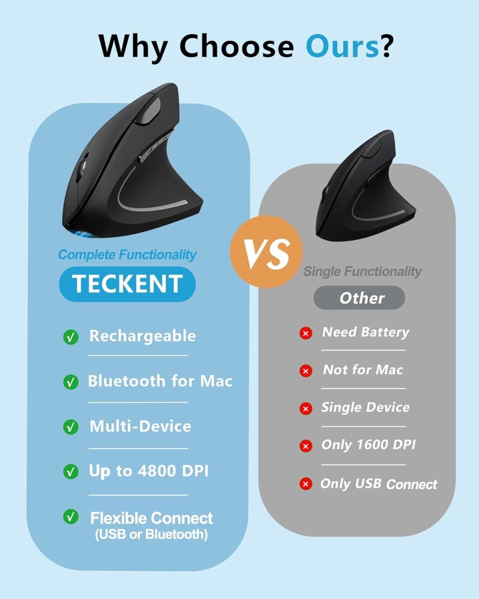 TECKNETTECKNET Ergonomic Mouse, Rechargeable 2.4G+Bluetooth Vertical Mice 6 DPI Adjustable, Wireless Optical Carpal Tunnel Mouse Right Hand, Multi Device for Laptop, PC, Computer, MacBook, iPad - Black - [Color/Material] [Main Feature] for [Target Device/Scenario]