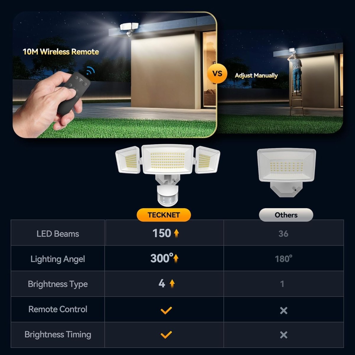 TECKNETTECKNET Flood Lights Ourtdoor Motion Sensor - [Color/Material] [Main Feature] for [Target Device/Scenario]