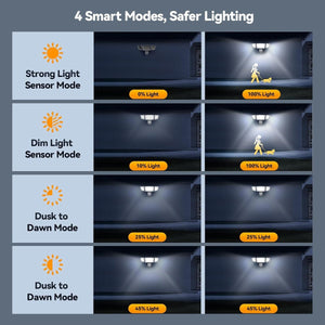 TECKNETTECKNET Flood Lights Ourtdoor Motion Sensor - [Color/Material] [Main Feature] for [Target Device/Scenario]