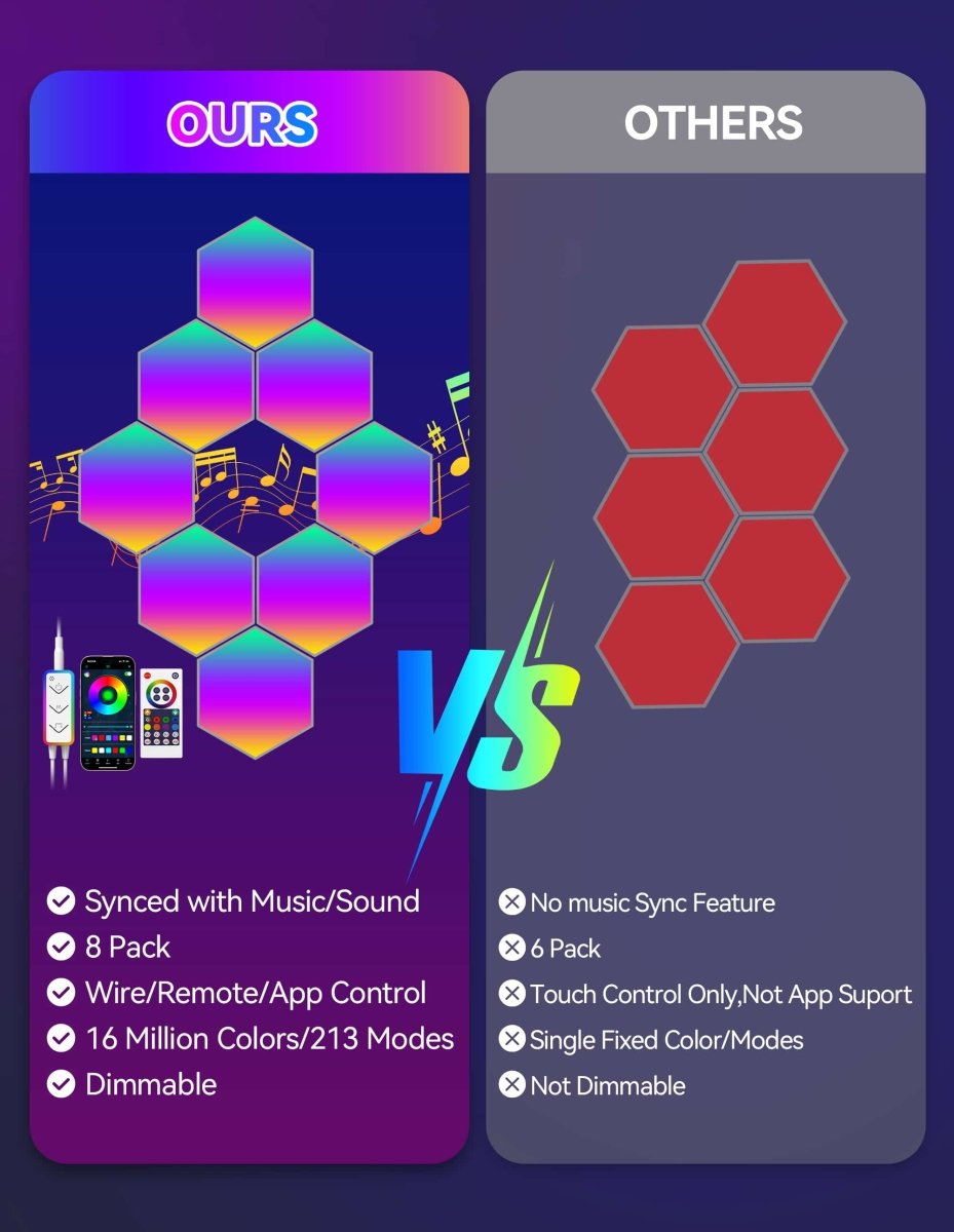 TECKNETTECKNET Hexagon LED Lights,8 Pack RGB Gaming Hex Wall Light Panels Sync to Music,Smart Lights with APP & Remote & Wired Control - [Color/Material] [Main Feature] for [Target Device/Scenario]