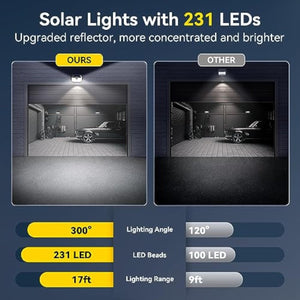 TECKNETTECKNET Outdoor Waterproof Solar Light With 231 LED - [Color/Material] [Main Feature] for [Target Device/Scenario]