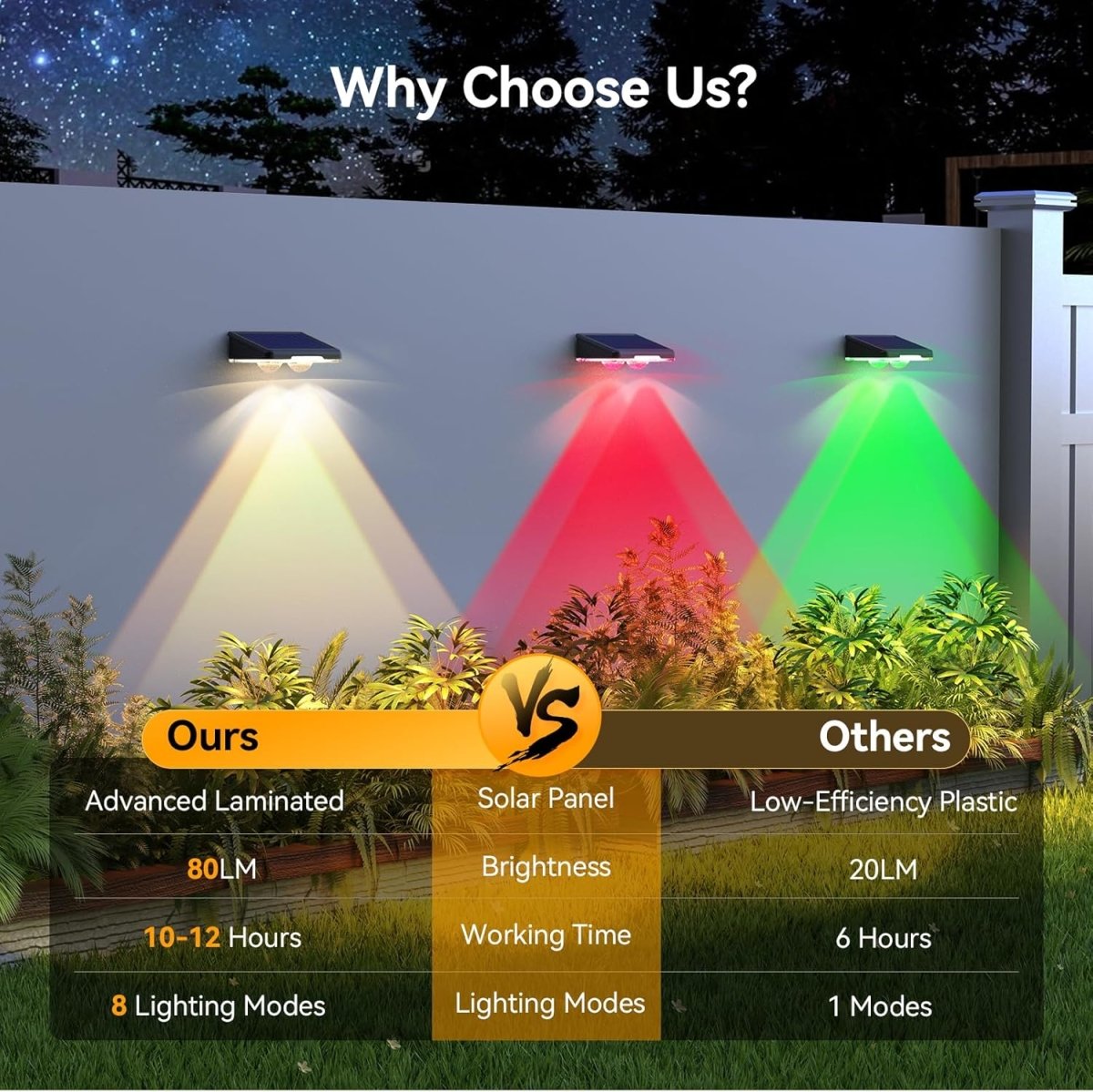 TECKNETTECKNET Solar Fence Lights Outdoor - [Color/Material] [Main Feature] for [Target Device/Scenario]