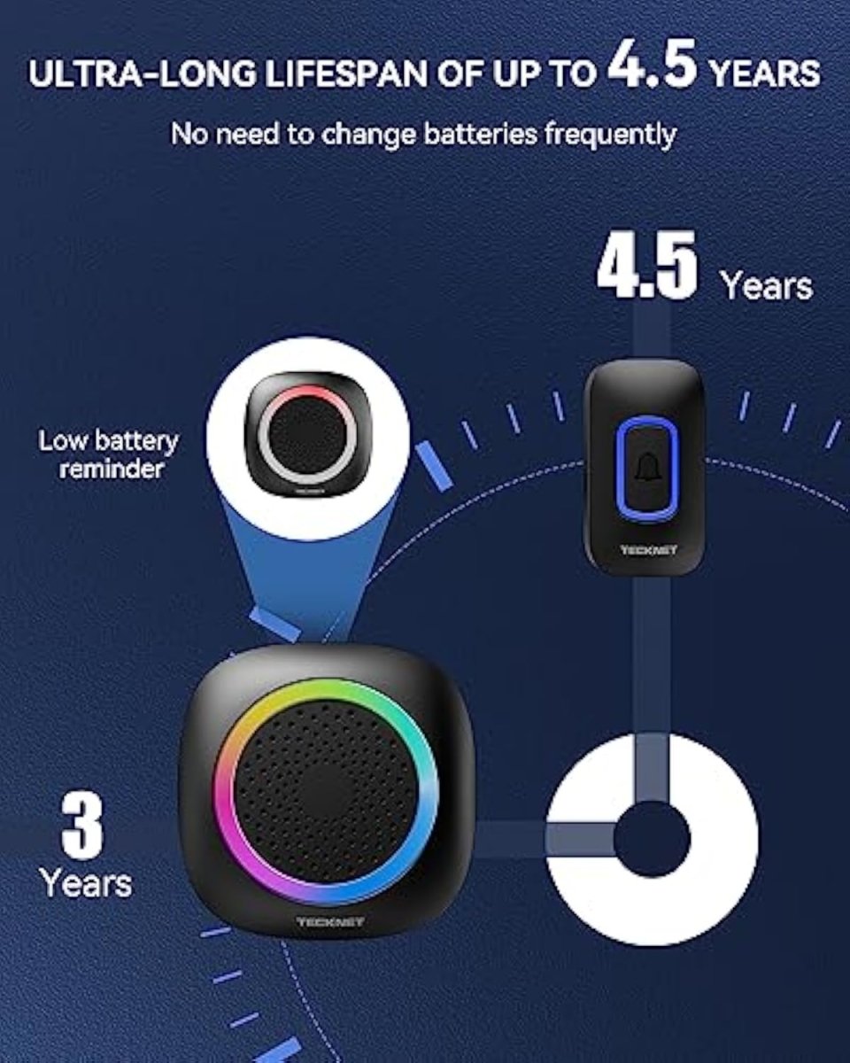 TECKNETTECKNET Wireless Doorbell with 2 Portable Receivers, Battery Powered Doorbell with RGB Light, IP66 Waterproof Door Chime Kit, 1300ft Wireless Range, 0 - 110dB & 60 Chimes, 36 - Month Long Battery Life - [Color/Material] [Main Feature] for [Target Device/Scenario]