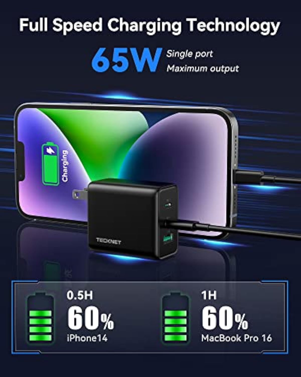 TECKNET 65W PD 3.0 GaN Wall Charger, 3-Port Foldable Travel Adapter