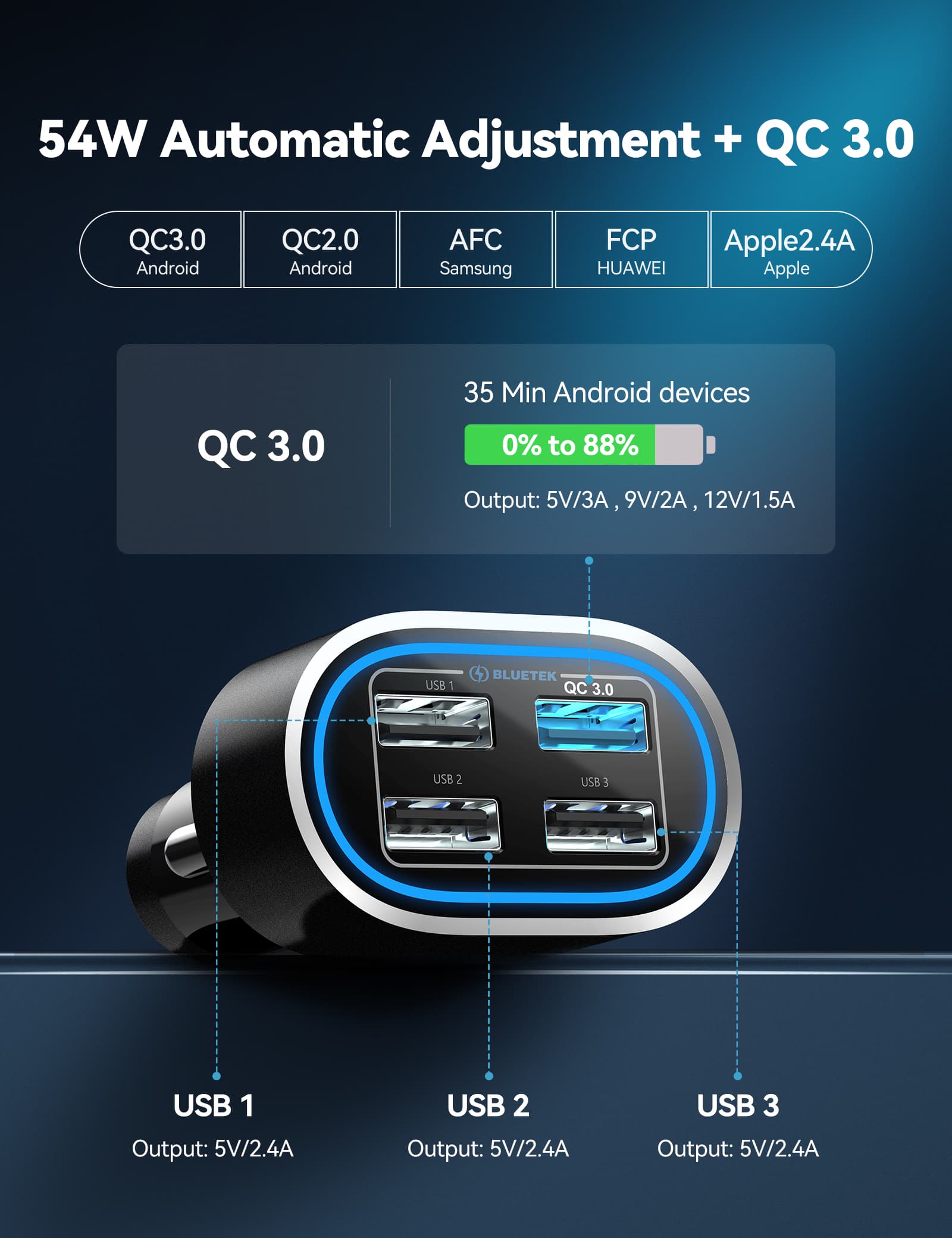 TECKNET 4-Port USB 54W Car Charger
