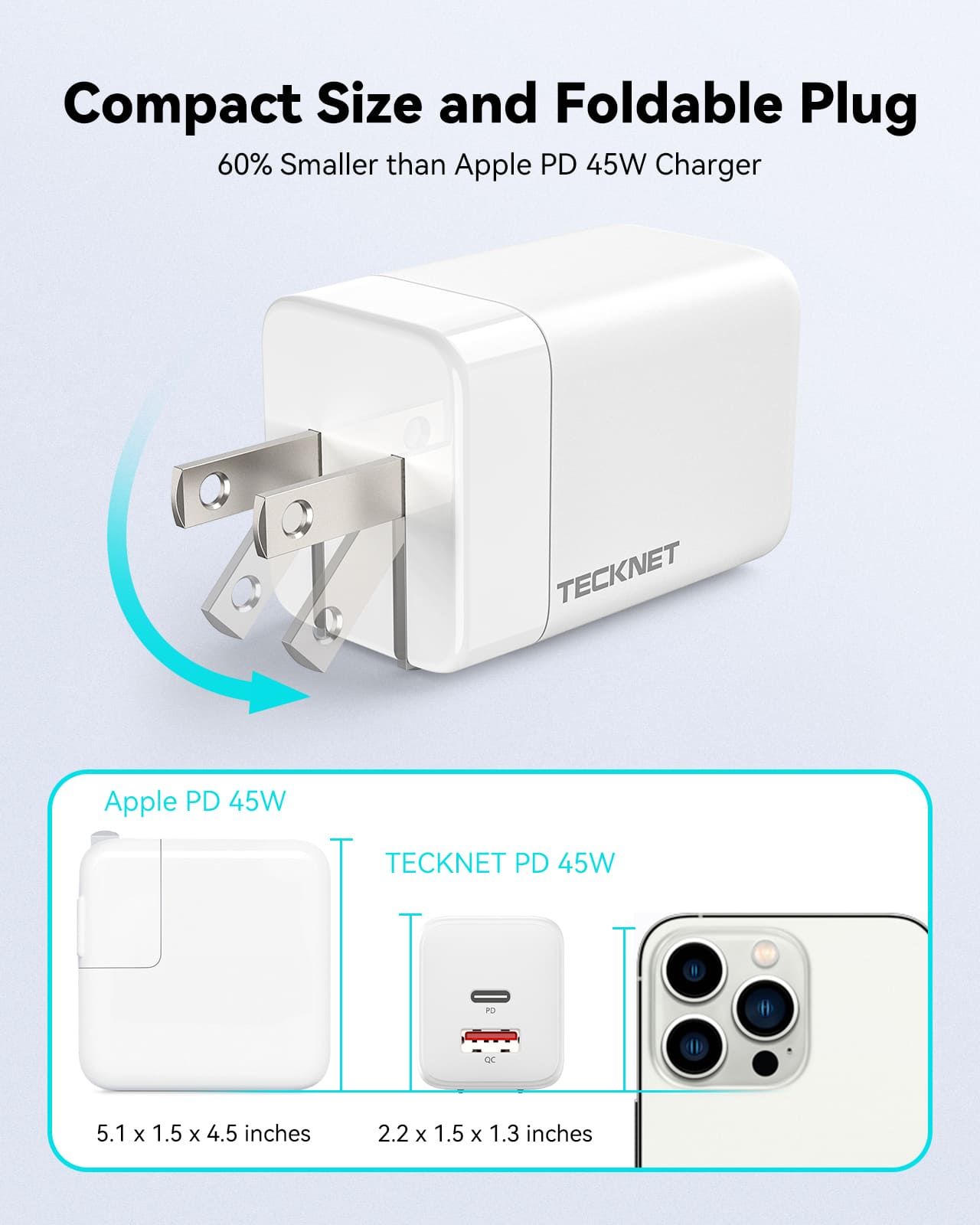 TECKNET USB C Charger PD 45W Type C Wall Charger Fast Charging
